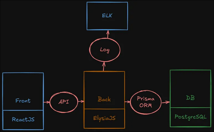 schema