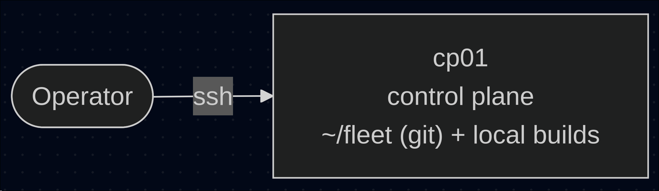 Booting the NixOS installer for the control plane