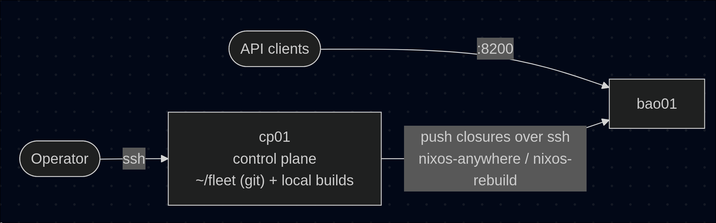 OpenBao running declaratively on NixOS