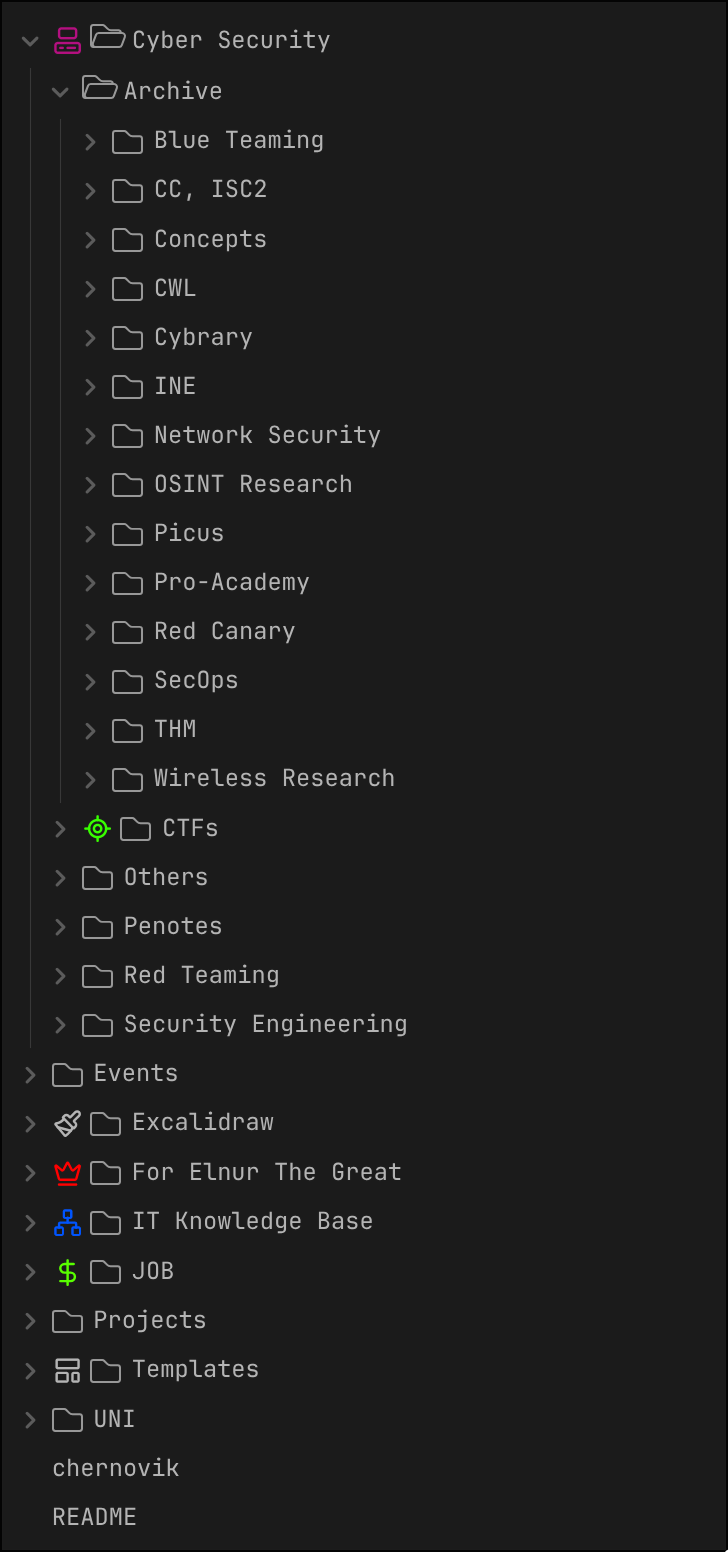 My Folder Structure